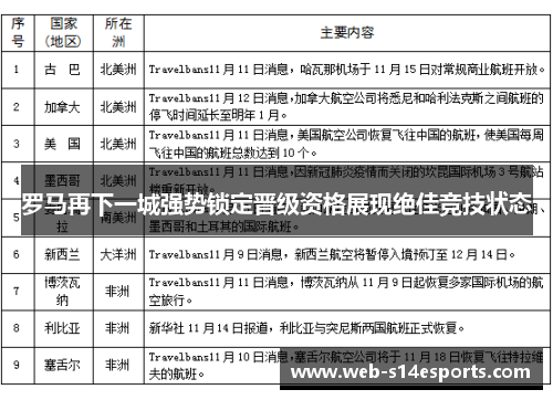 罗马再下一城强势锁定晋级资格展现绝佳竞技状态