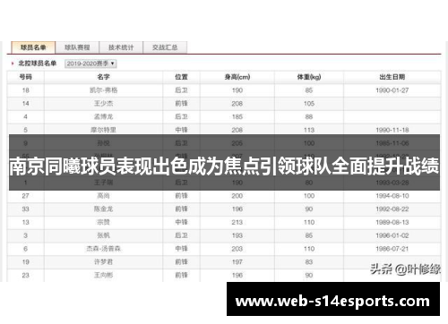 南京同曦球员表现出色成为焦点引领球队全面提升战绩